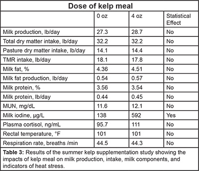 ShortTerm Studies _kelp_table3